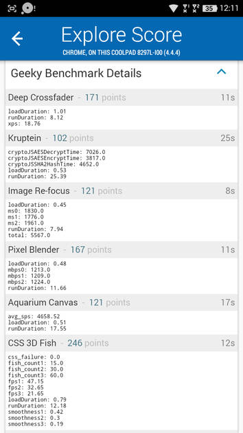 Benchmarks