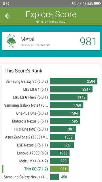 Benchmarks