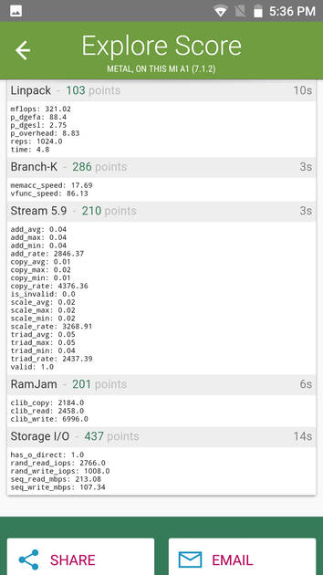 Benchmarks