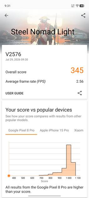 Benchmarks