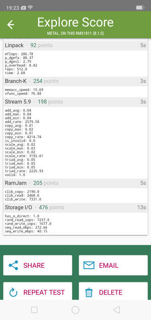 Benchmarks
