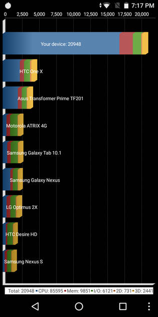 Benchmarks
