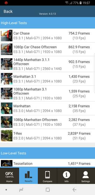 Benchmarks