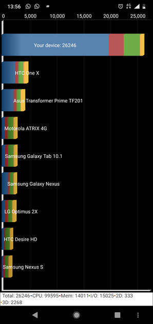 Benchmarks