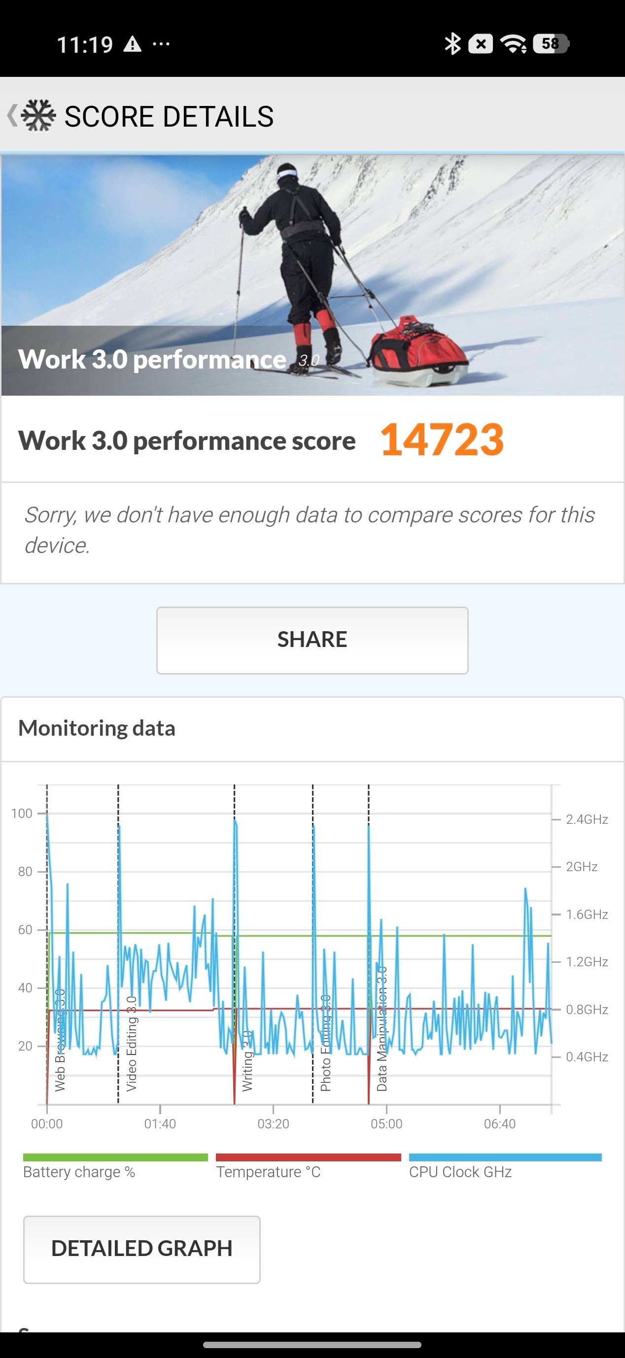 Benchmarks