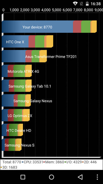 benchmarks
