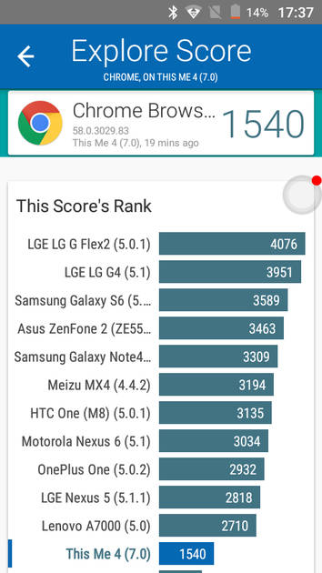 Benchmarks