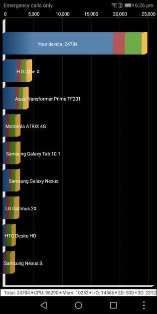 Benchmarks