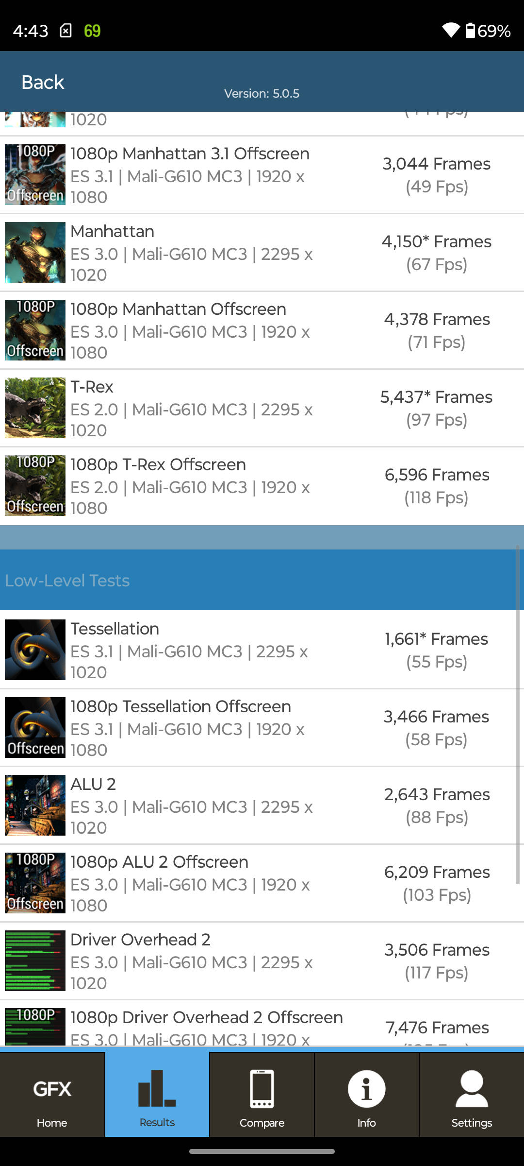 Benchmarks