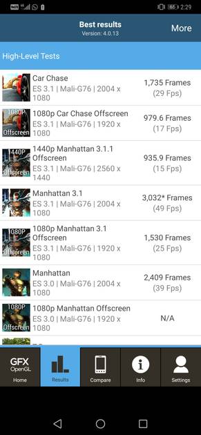 Benchmarks