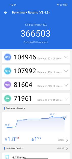 Benchmarks