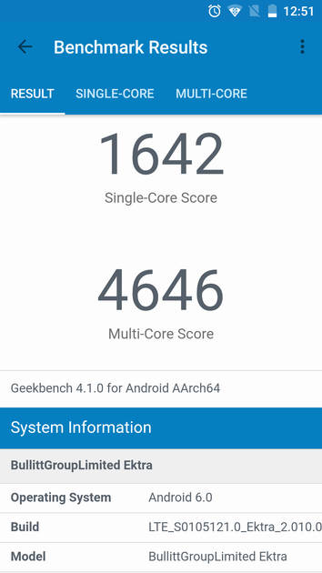 benchmarks
