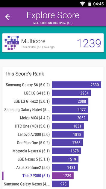 benchmarks