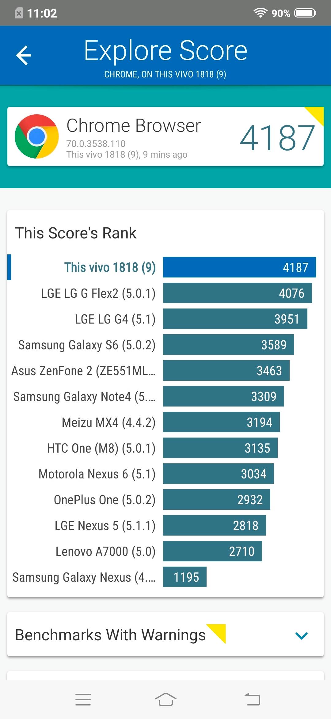 Benchmarks