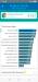 Benchmarks