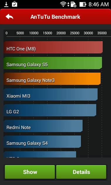 Benchmarks