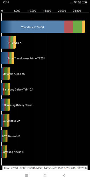 Benchmarks