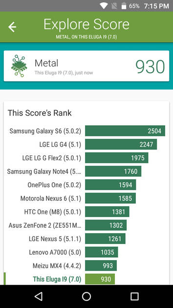 Benchmarks