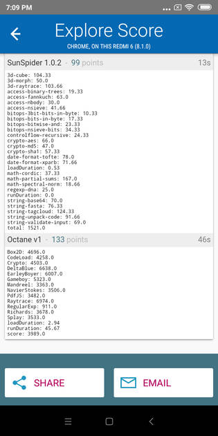 Benchmarks