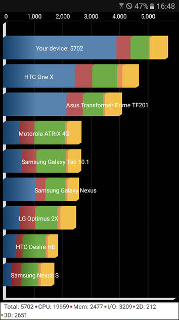 Benchmarks