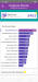 Benchmarks