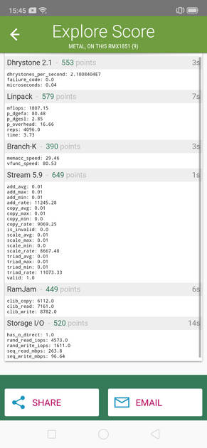 benchmarks