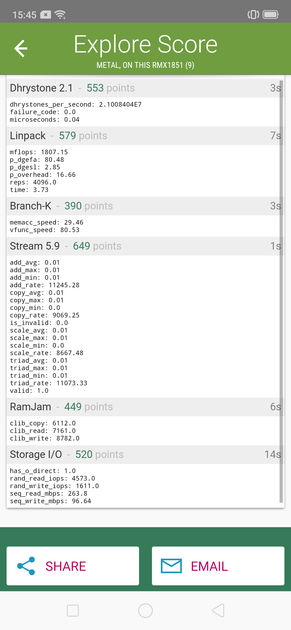 Linpack Benchmark