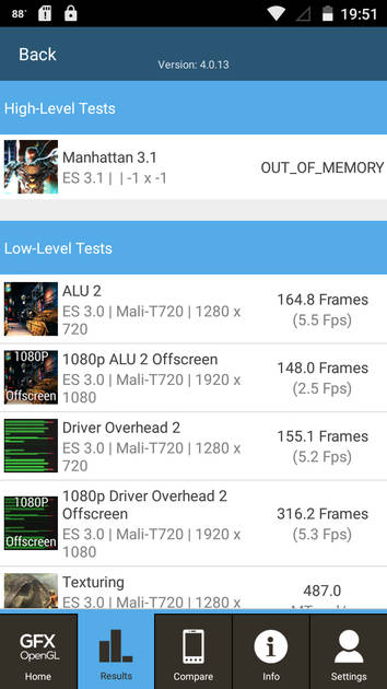 Benchmarks