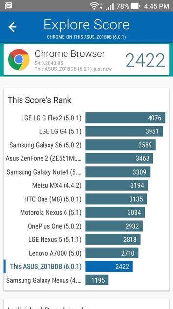 Benchmarks