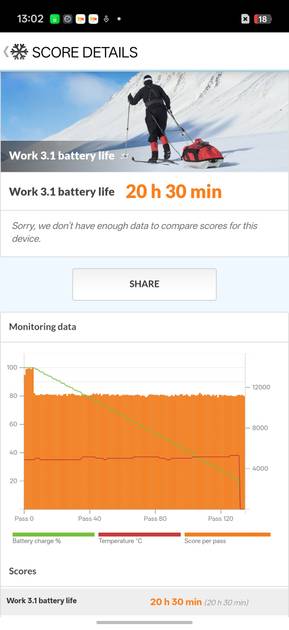 PC Mark Battery Life