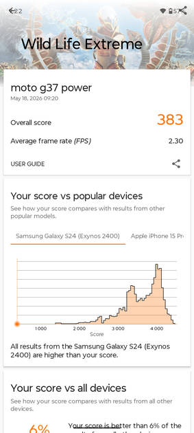 Benchmarks