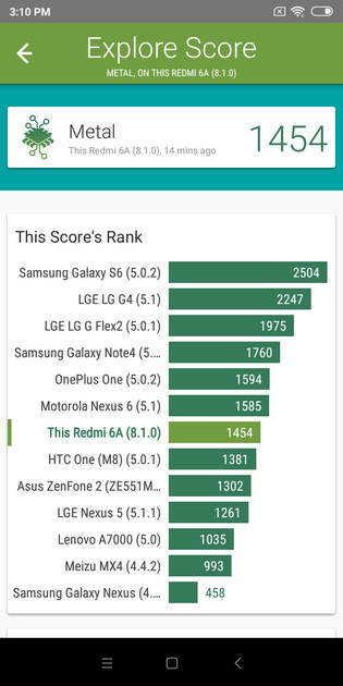 benchmarks