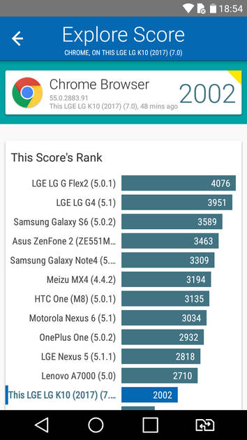 benchmarks