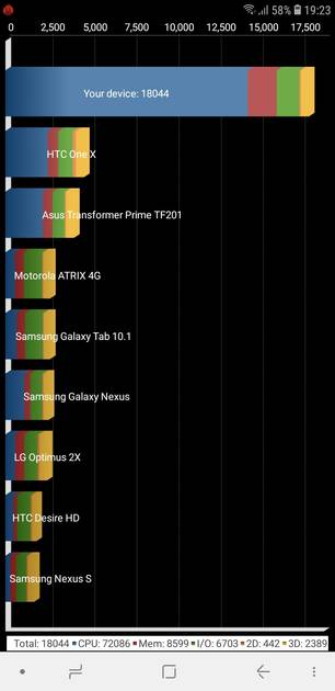 Benchmarks