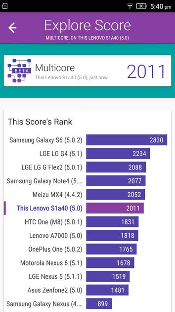 Benchmarks