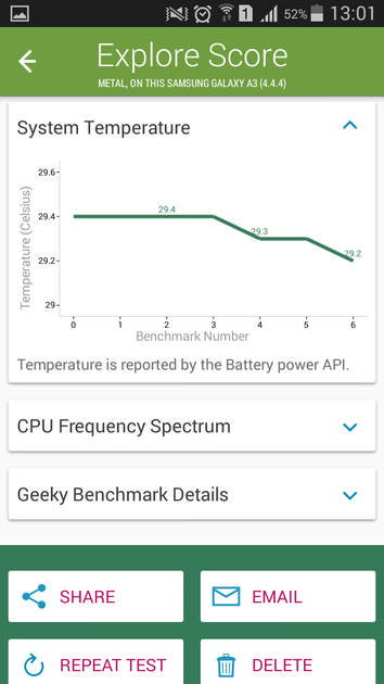 Benchmarks