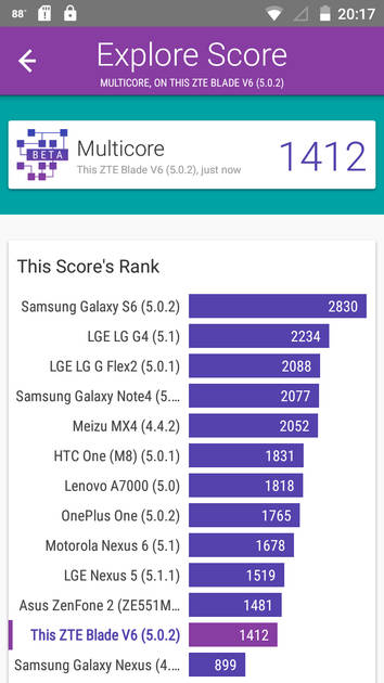 Benchmarks