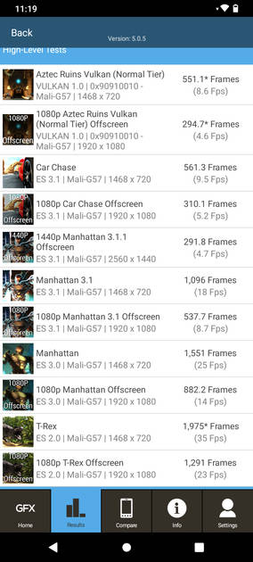 Benchmarks
