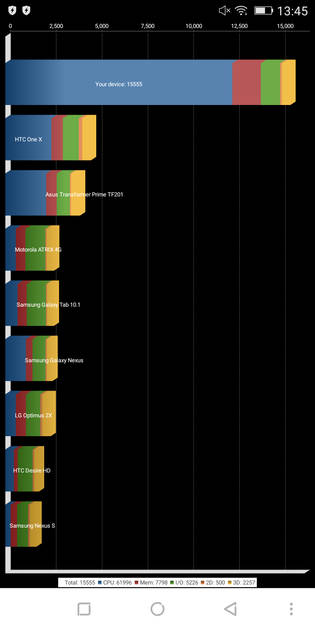 benchmarks