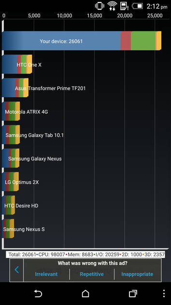Benchmarks