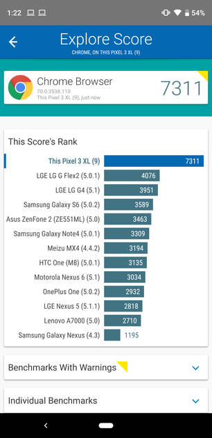 Benchmarks