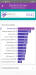 Benchmarks