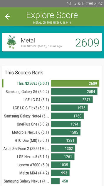 benchmarks