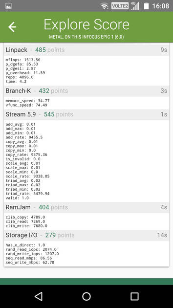 Benchmarks