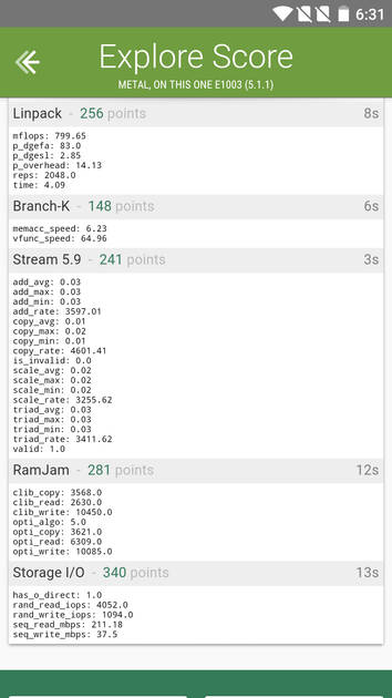 Benchmarks