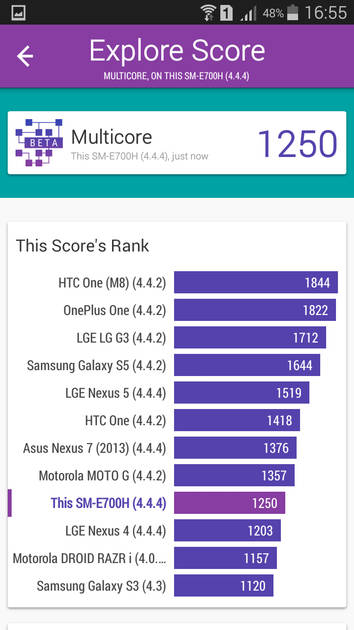 Benchmarks