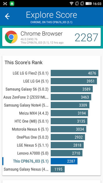 benchmarks