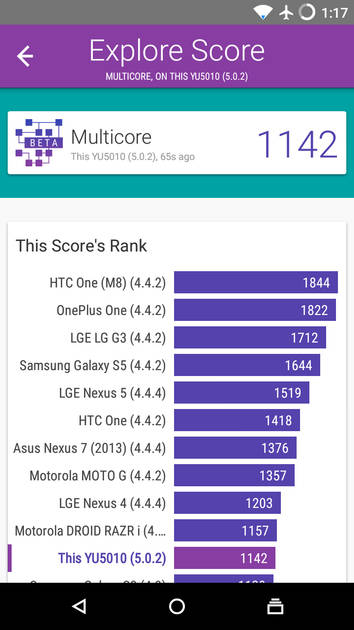 Benchmarks