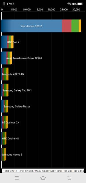 Benchmarks