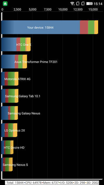 benchmarks